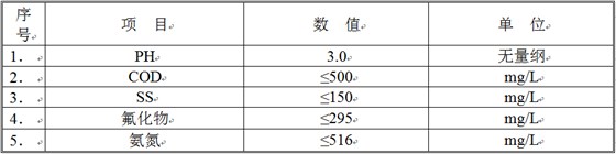 含氟廢水水質